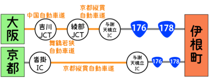 自動車利用時の大阪京都から伊根町へのアクセス